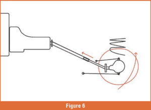 automotive part table